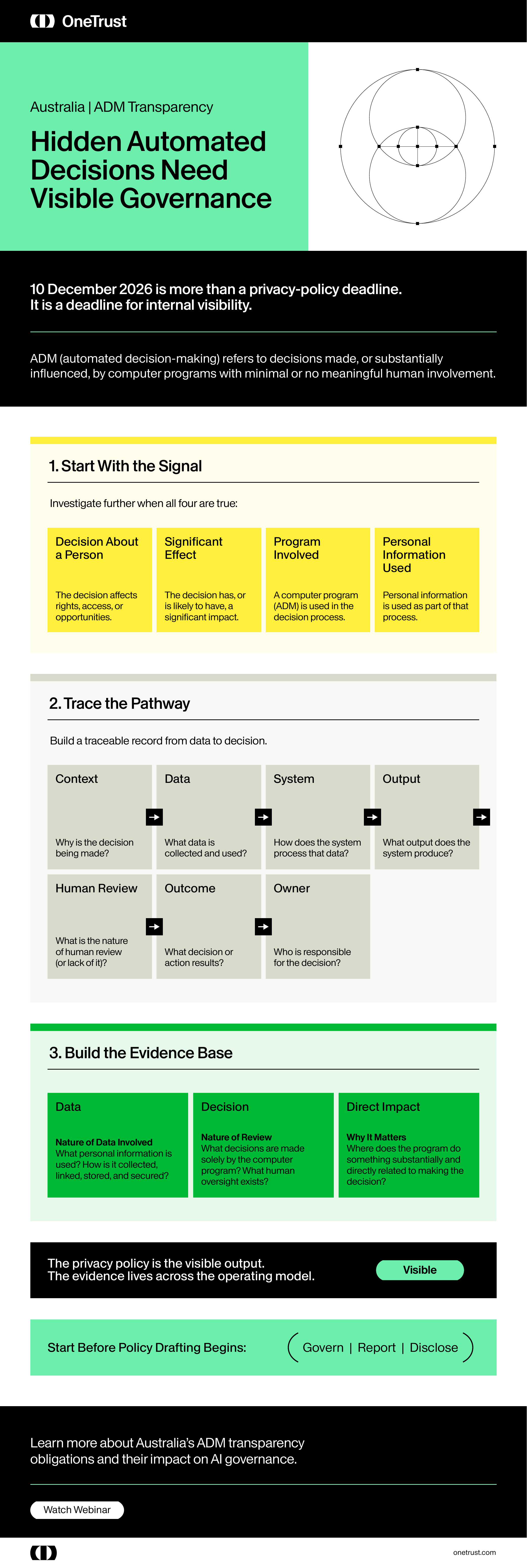 Automated Decision Making Transparency Australia